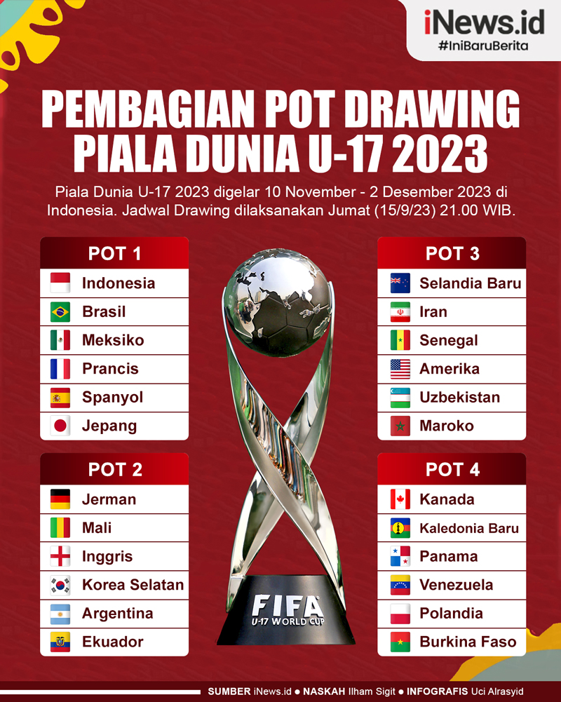 Infografis Pembagian Pot Drawing Piala Dunia U-17 2023