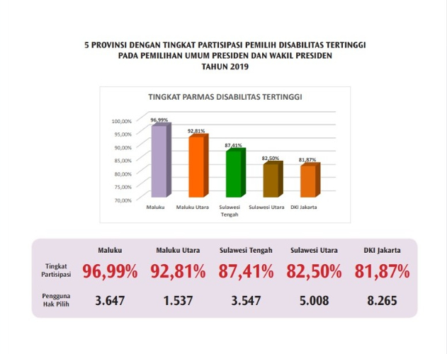 KPU dan Bawaslu Upayakan Pemilu 2024 Ramah Disabilitas