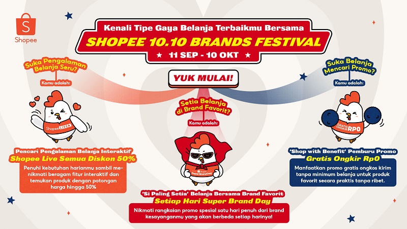 Penuhi Kebutuhan, Cari Tahu Tipe Gaya Belanja di Shopee 10.10 Brands Festival