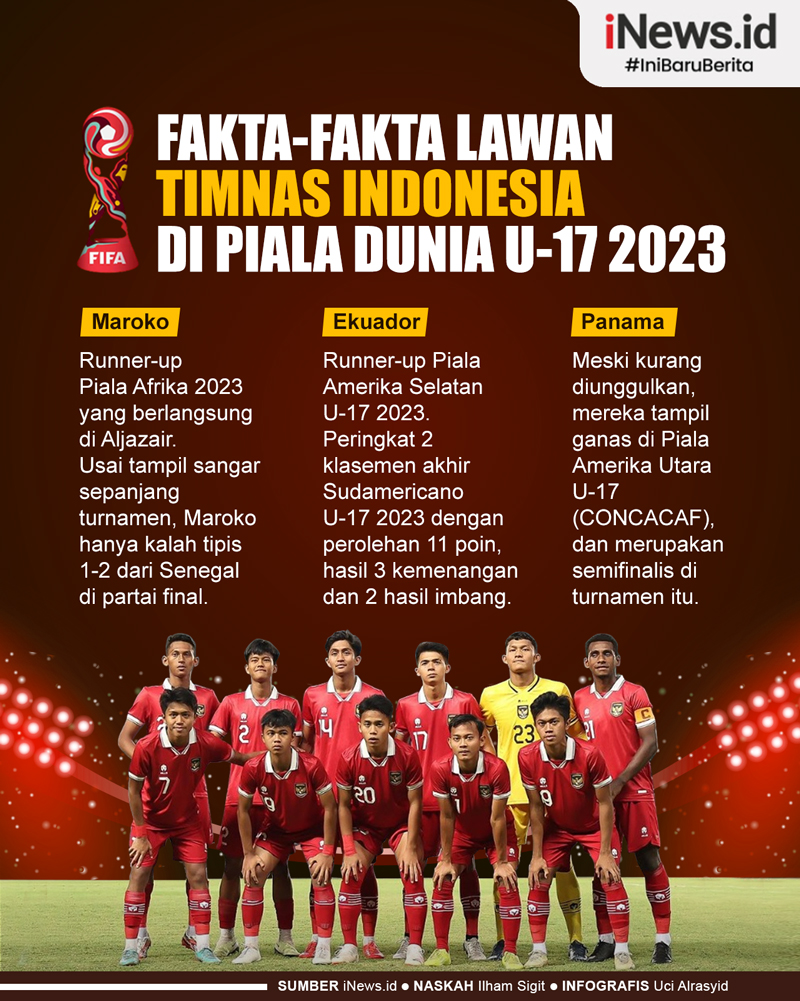 Infografis Fakta-Fakta Lawan Indonesia di Piala Dunia U-17 2023