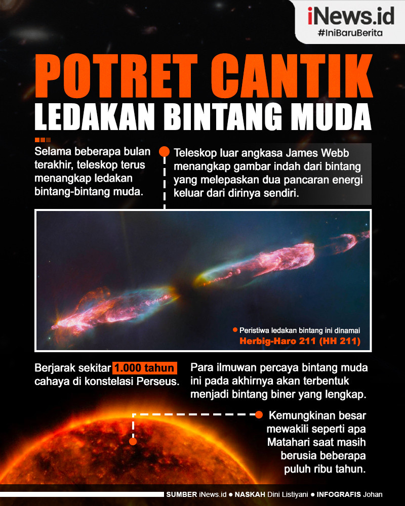 Infografis Potret Cantik Ledakan Bintang Muda yang Diabadikan Teleskop Webb