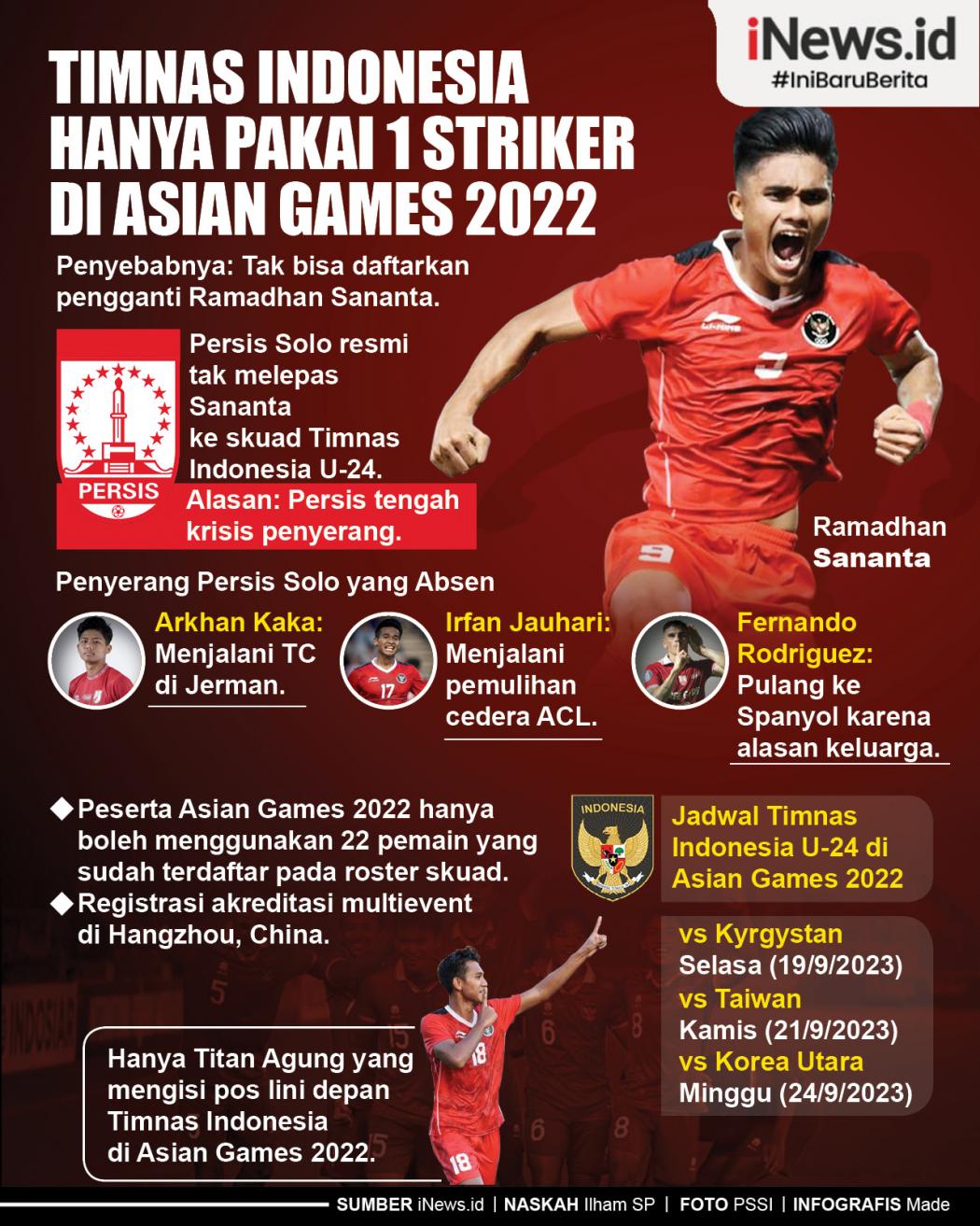 Infografis Timnas Indonesia Hanya Pakai 1 Striker di Asian Games 2022