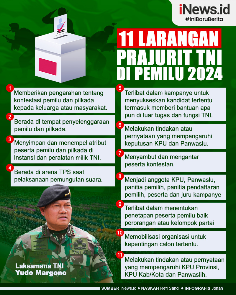 Infografis Daftar 11 Larangan Prajurit TNI di Pemilu 2024