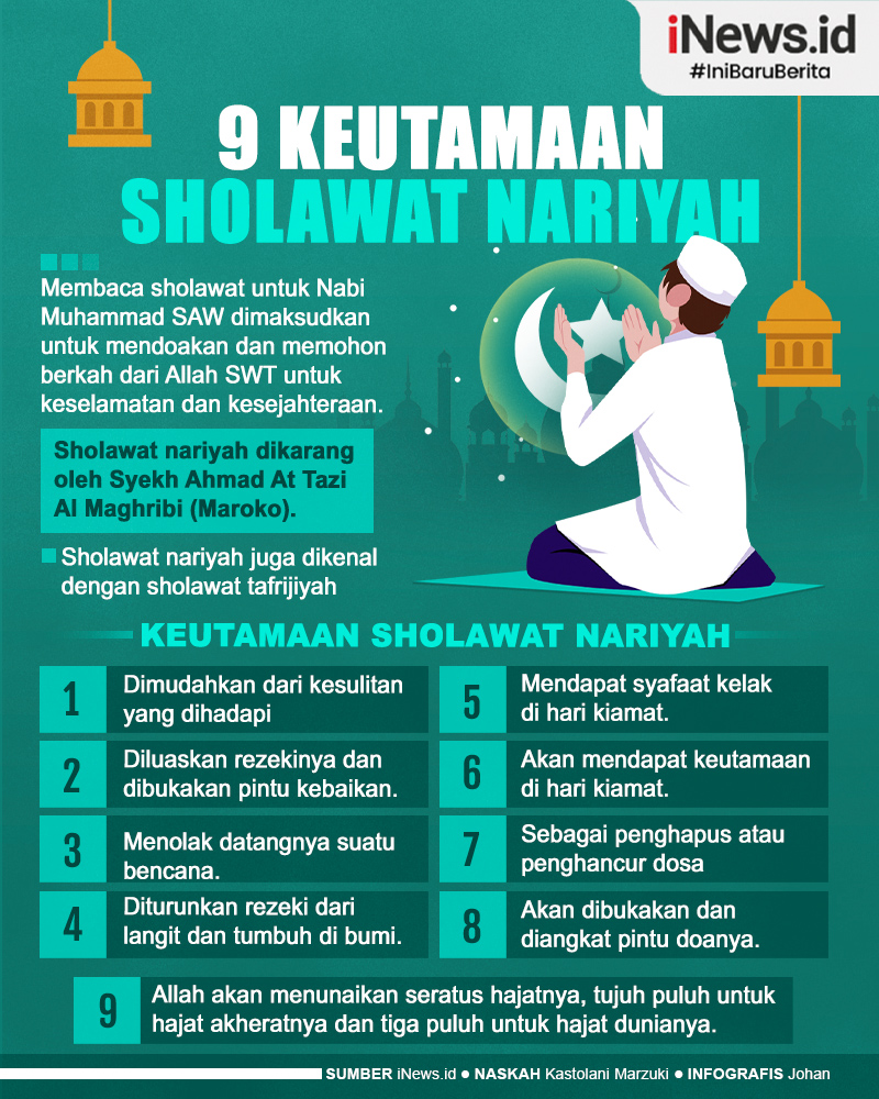 Infografis 9 Keutamaan Sholawat Nariyah