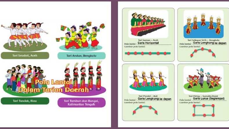 Pengertian Pola Lantai: Tujuan, Fungsi, Jenis dan Contohnya