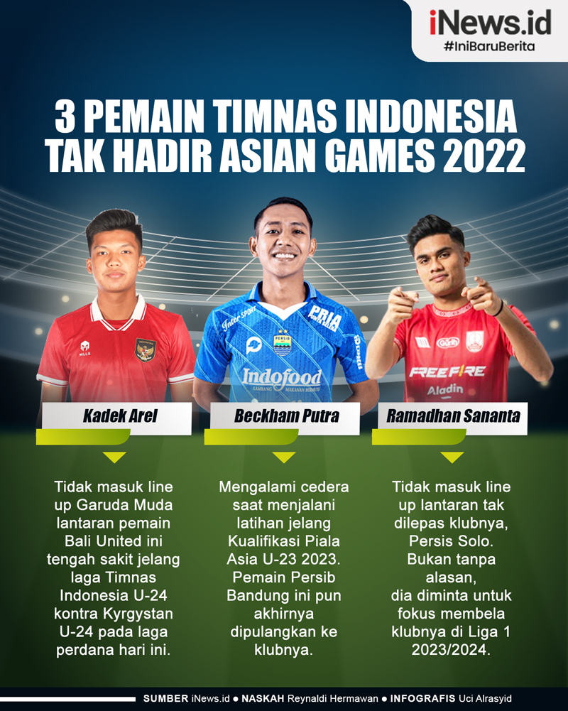 Infografis 3 Pemain Timnas Indonesia Tak Hadir di Asian Games 2022