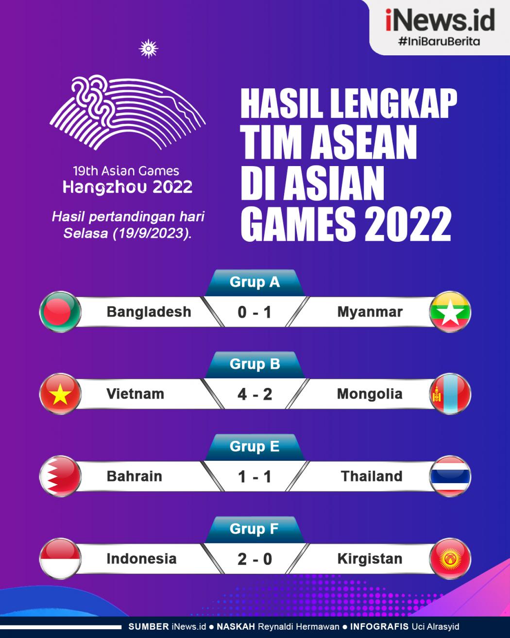 Infografis Hasil Lengkap Tim ASEAN di Asian Games 2022
