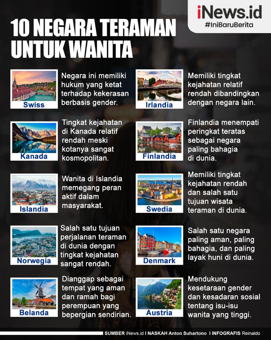 Infografis 10 Negara Teraman untuk Wanita