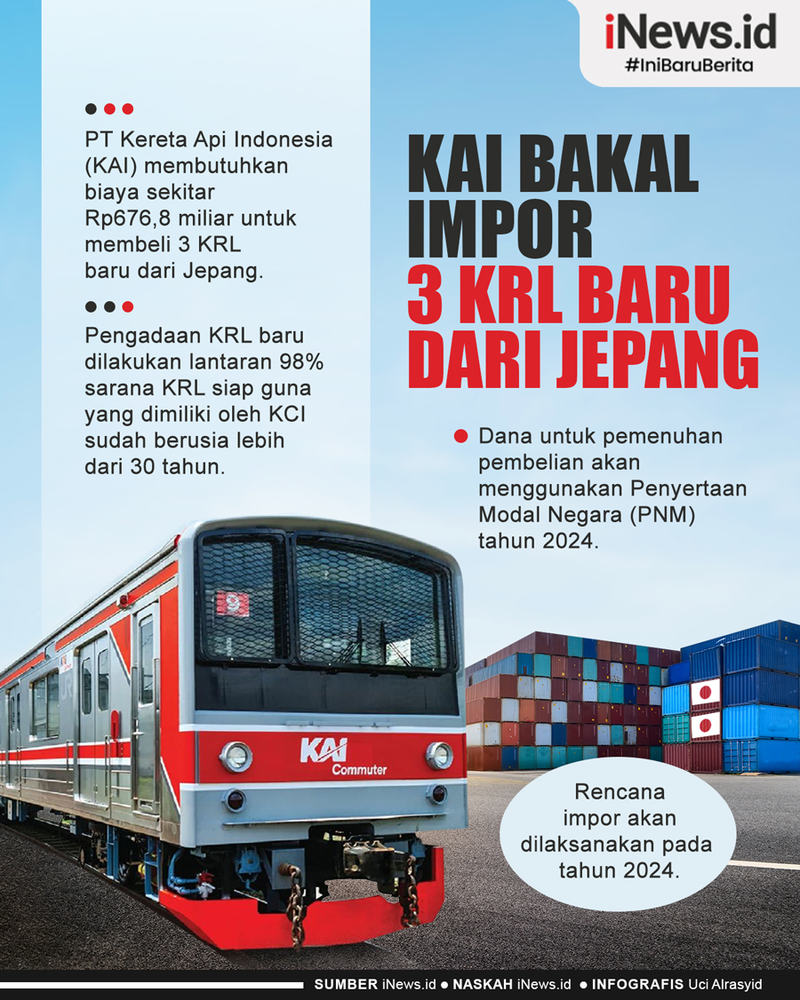 Infografis KAI Bakal Impor 3 KRL Baru dari Jepang