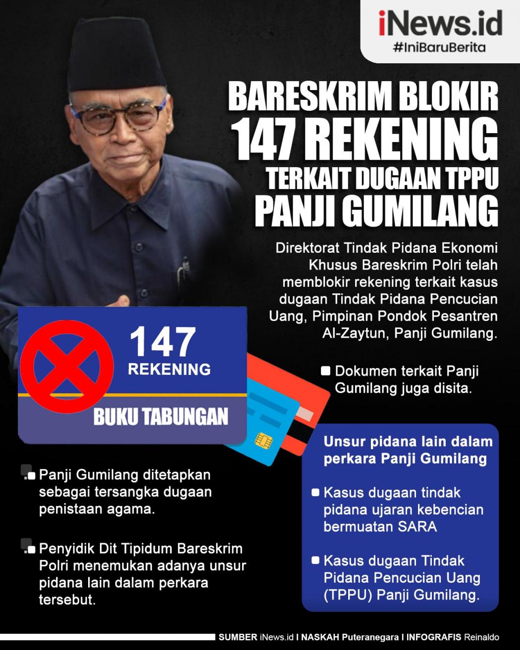 Infografis Bareskrim Blokir 147 Rekening terkait Dugaan TPPU Panji Gumilang