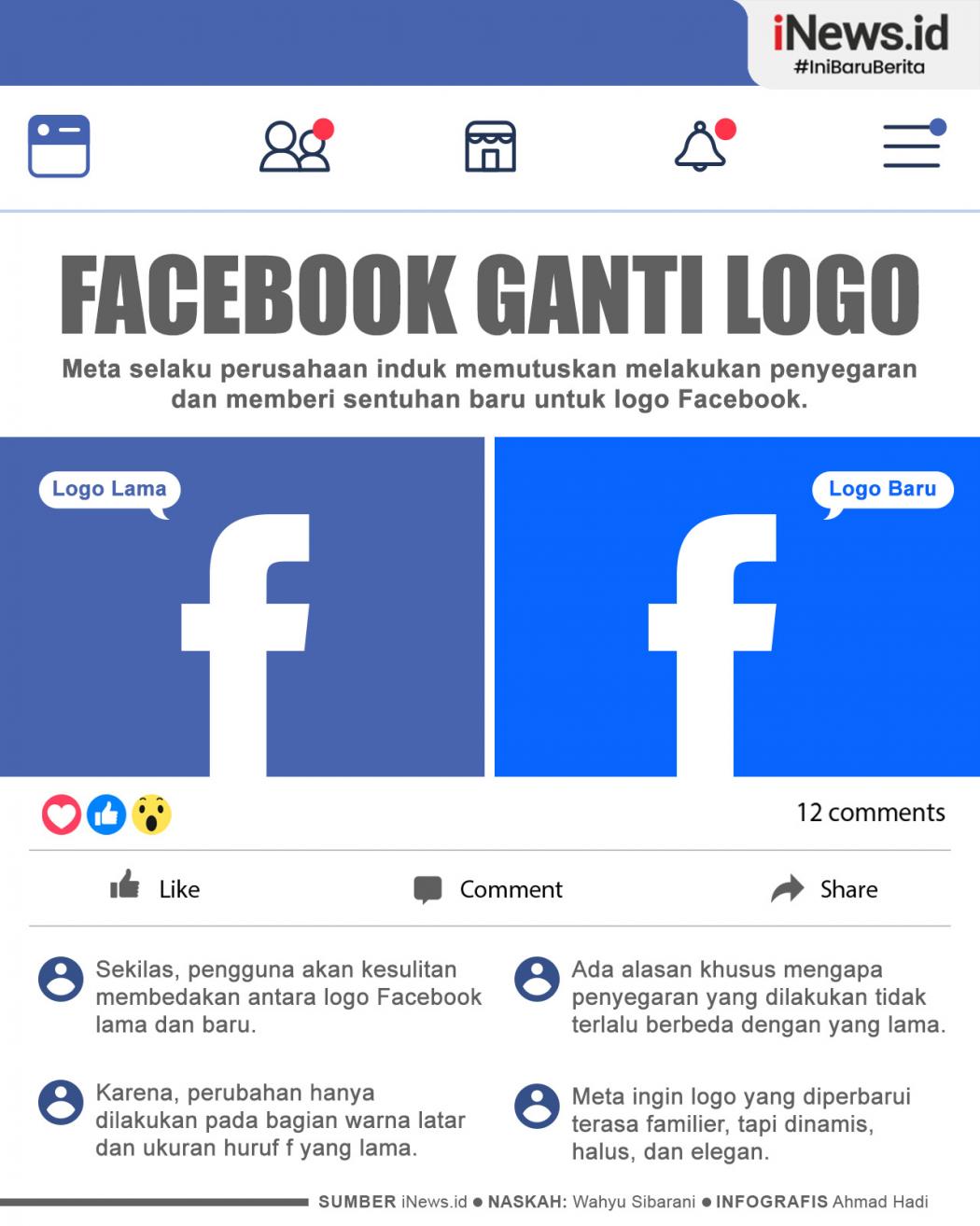 Infografis Facebook Resmi Berganti Logo