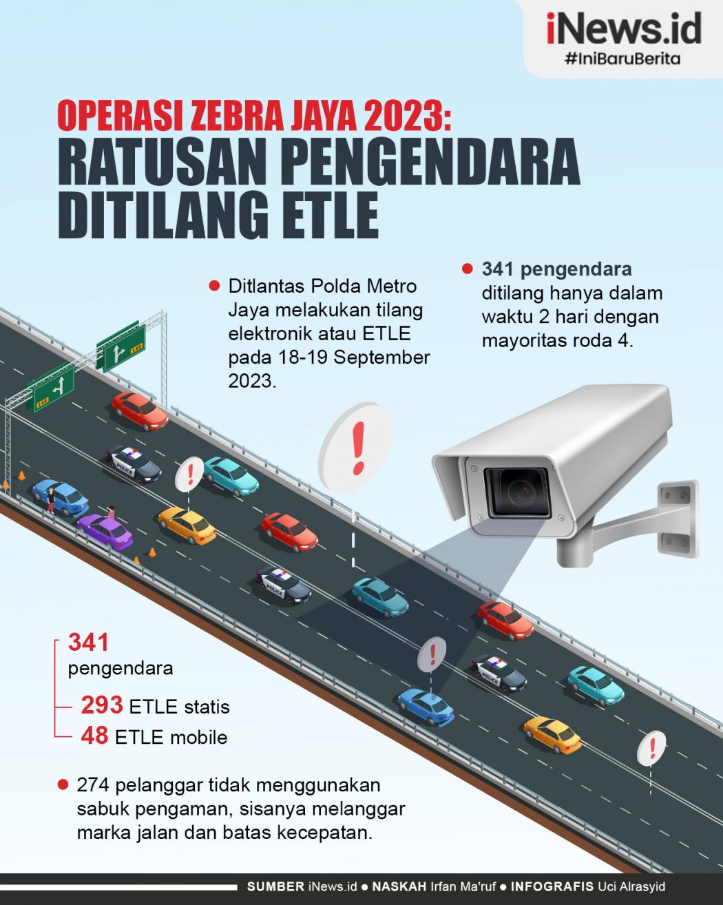 Infografis Operasi Zebra Jaya 2023: Ratusan Pengendara Ditilang ETLE