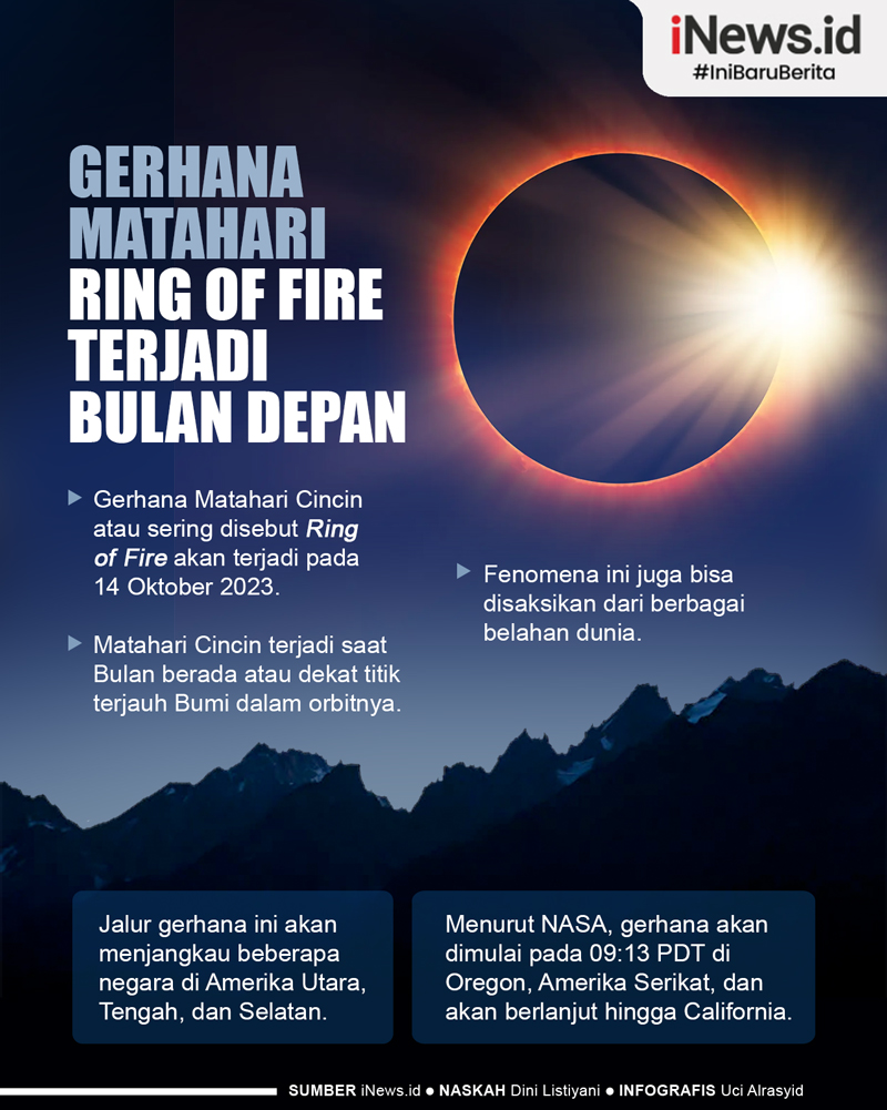 Infografis Gerhana Matahari Ring of Fire Bakal Terjadi Bulan Depan 