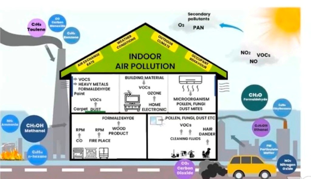 Cara Jaga Kualitas Udara di Ruangan dengan Teknologi Penjernih Udara