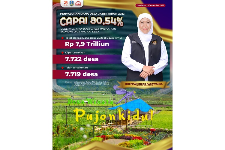 Penyaluran Dana Desa Capai 80,54 Persen, Gubernur Khofifah: Upaya Tingkatkan Kesejahteraan Masyarakat