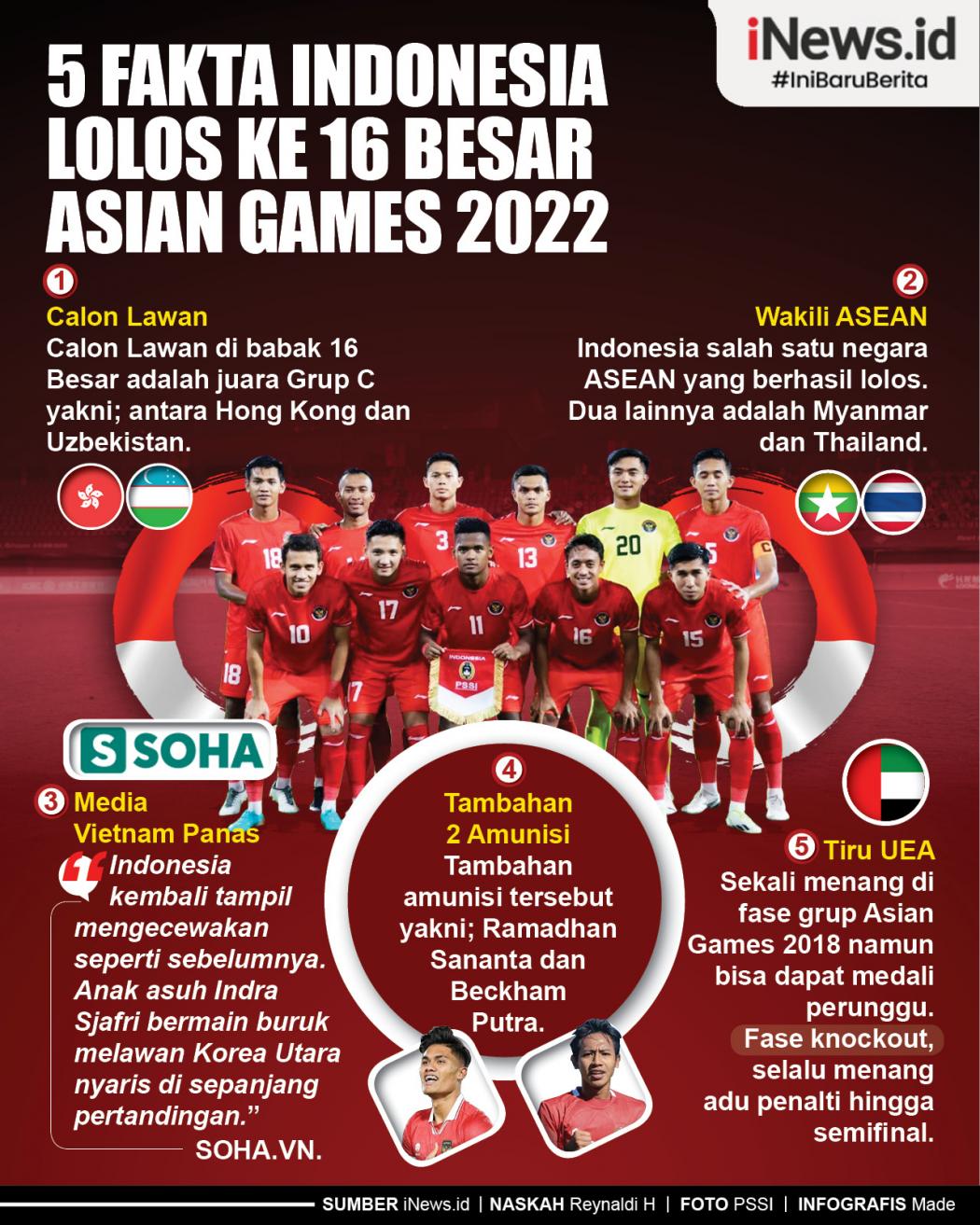 Infografis 5 Fakta Indonesia Lolos ke 16 Besar Asian Games 2022