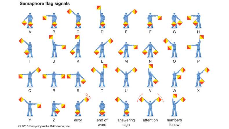 15 Macam-Macam Sandi, Isyarat Morse, dan Semaphore