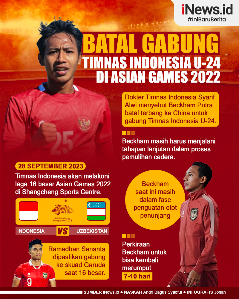 Infografis Beckham Putra Batal Gabung Timnas Indonesia U-24 di Asian Games 2022