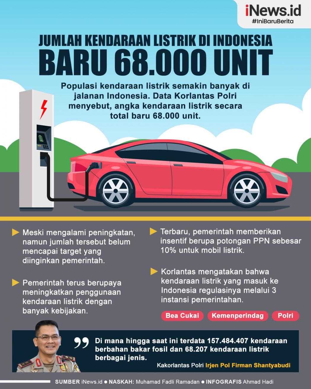 Infografis Jumlah Kendaraan Listrik di Indonesia Baru 68.000 Unit