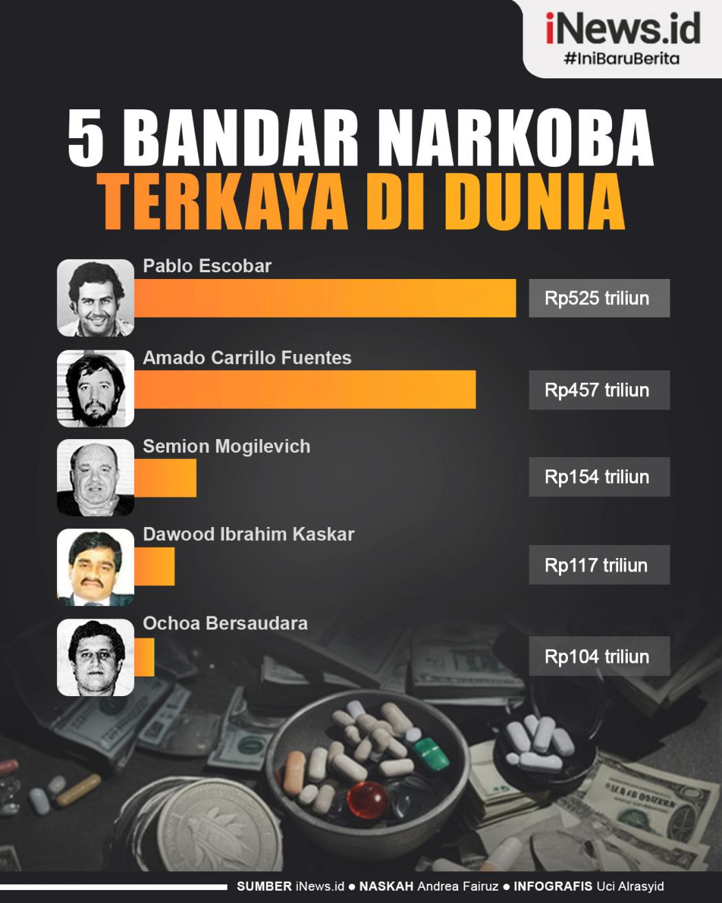 Infografis 5 Bandar Narkoba Terkaya di Dunia