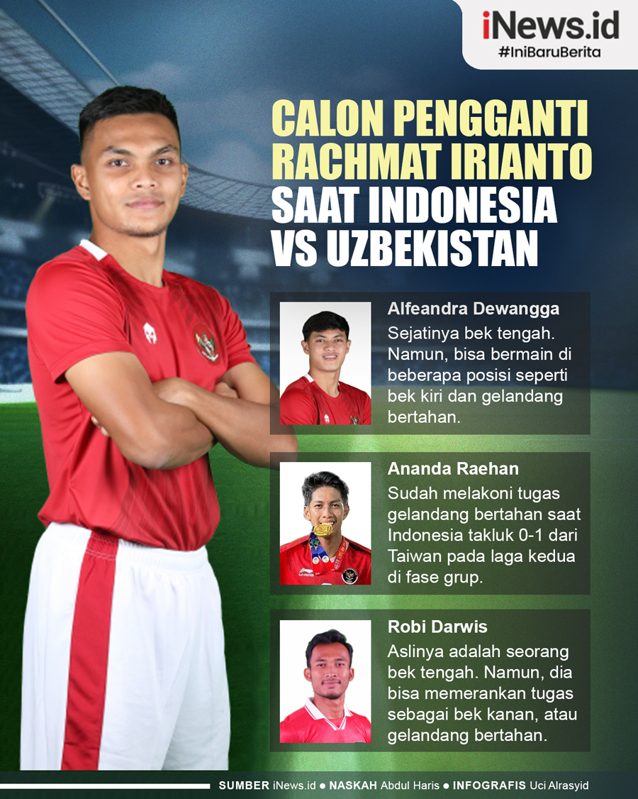 Infografis 3 Calon Pengganti Rachmat Irianto saat Indonesia vs Uzbekistan