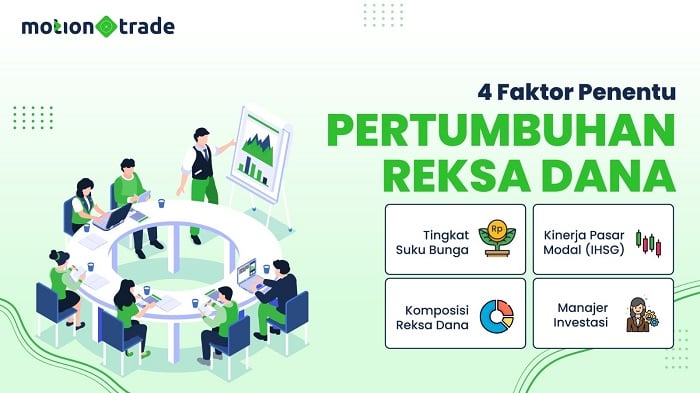 Ini 4 Faktor Penentu Pertumbuhan Reksa Dana ala MotionTrade