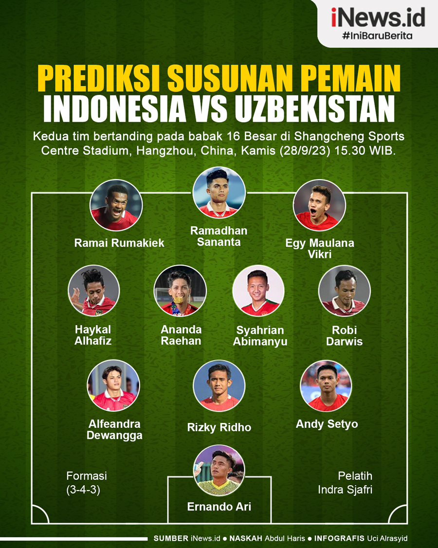 Infografis Prediksi Susunan Pemain Indonesia Vs Uzbekistan di Asian Games 2022