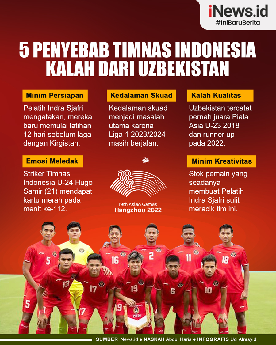 Infografis 5 Penyebab Timnas Indonesia Kalah dari Uzbekistan di Asian Games 2022