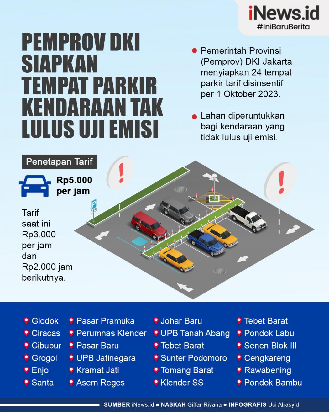 Infografis Pemprov DKI Siapkan Tempat Parkir untuk Kendaraan Tak Lulus Uji Emisi