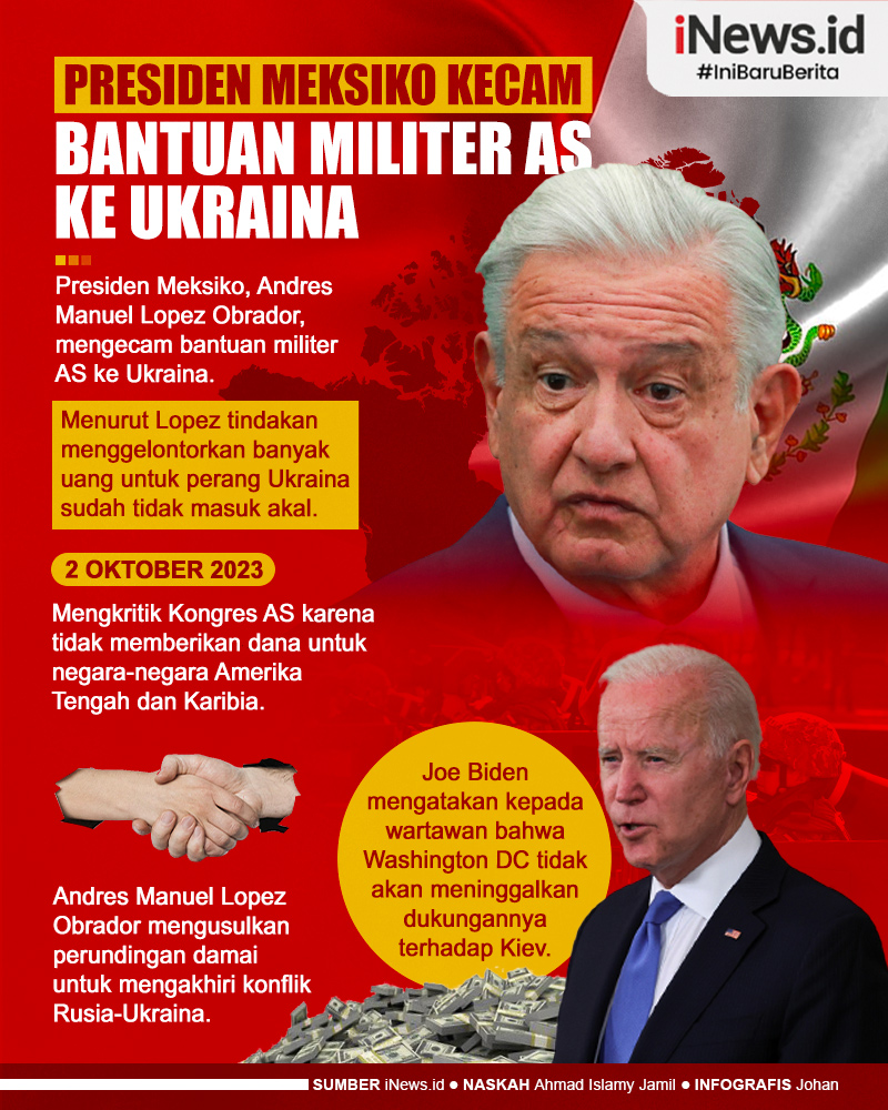 Infografis Presiden Meksiko Kecam Bantuan Militer AS ke Ukraina