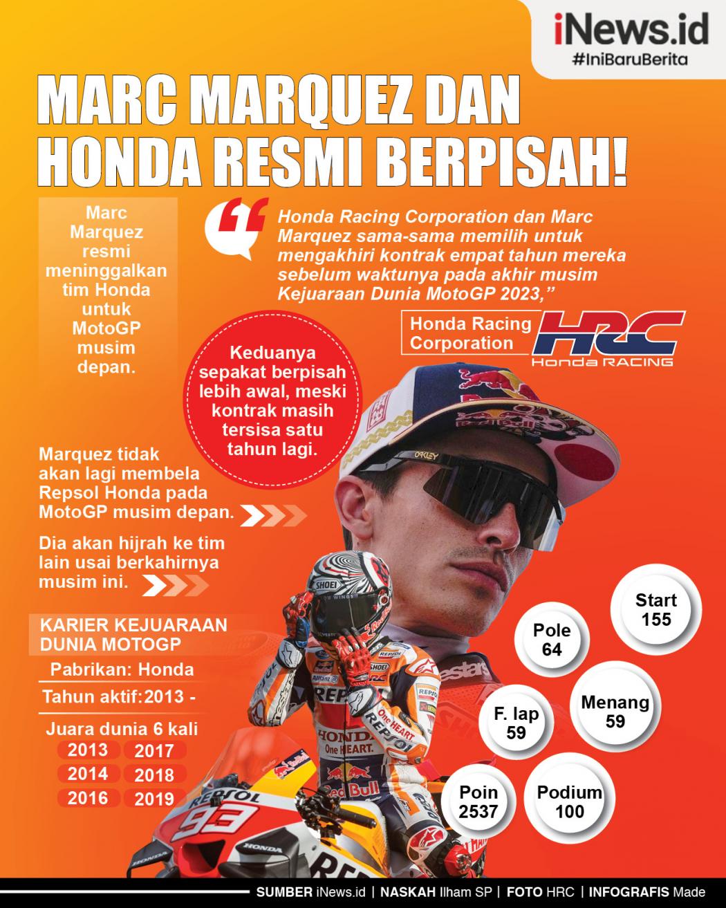 Infografis Marc Marquez dan Honda Resmi Berpisah!