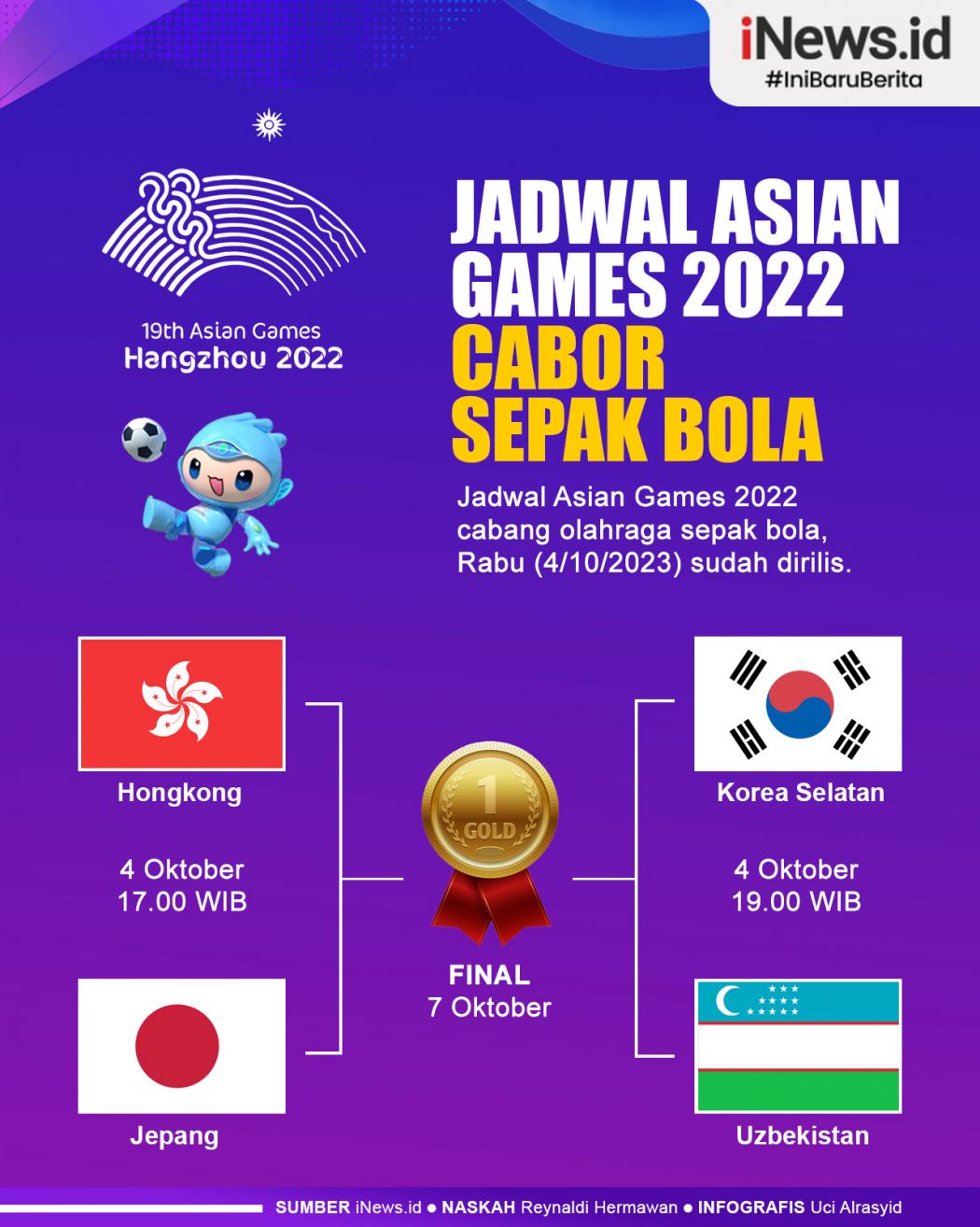 Infografis Jadwal Asian Games 2022 Cabor Sepak Bola