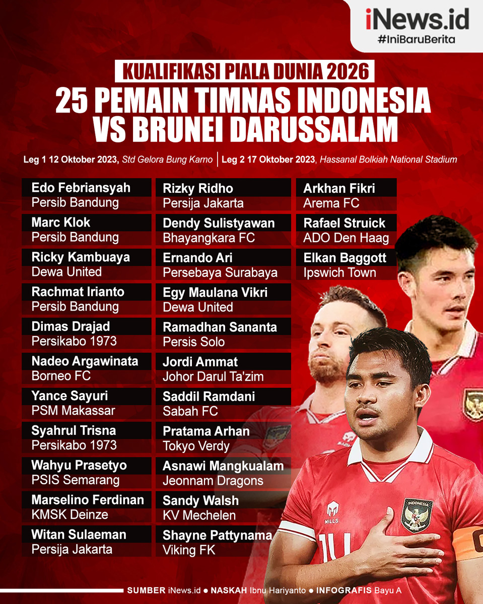 Infografis 25 Pemain Timnas Indonesia Vs Brunei di Kualifikasi Piala Dunia 2026