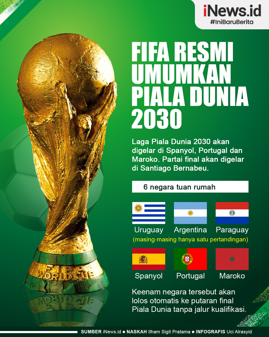Infografis FIFA Resmi Umumkan Piala Dunia 2030