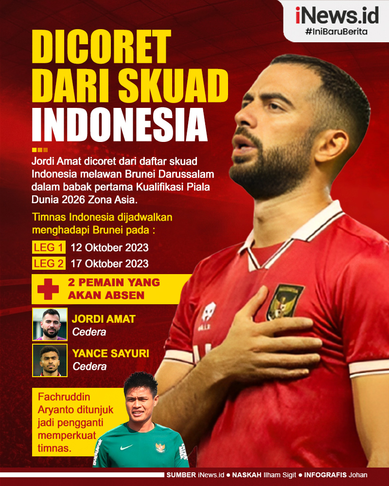 Infografis Jordi Amat Dicoret dari Skuad Garuda jelang Laga Melawan Brunei