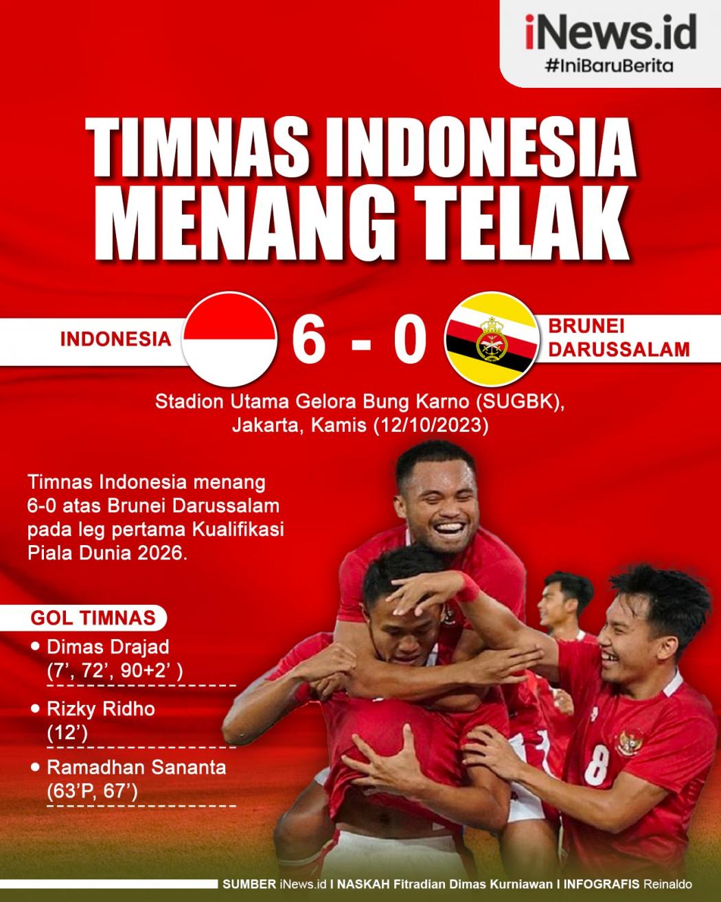 Infografis Timnas Indonesia Menang Telak 