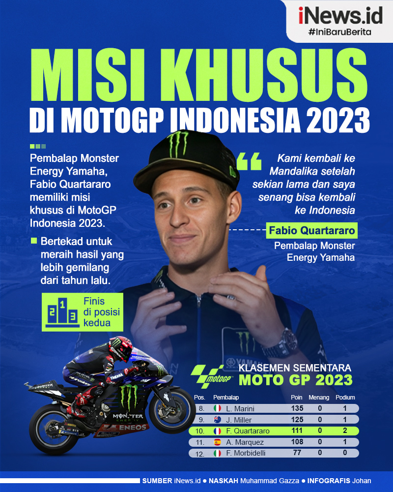 Infografis Misi Khusus Fabio Quartararo di MotoGP Indonesia 2023