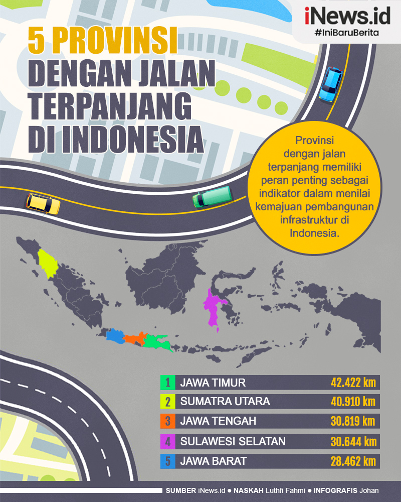 Infografis 5 Provinsi dengan Jalan Terpanjang di Indonesia