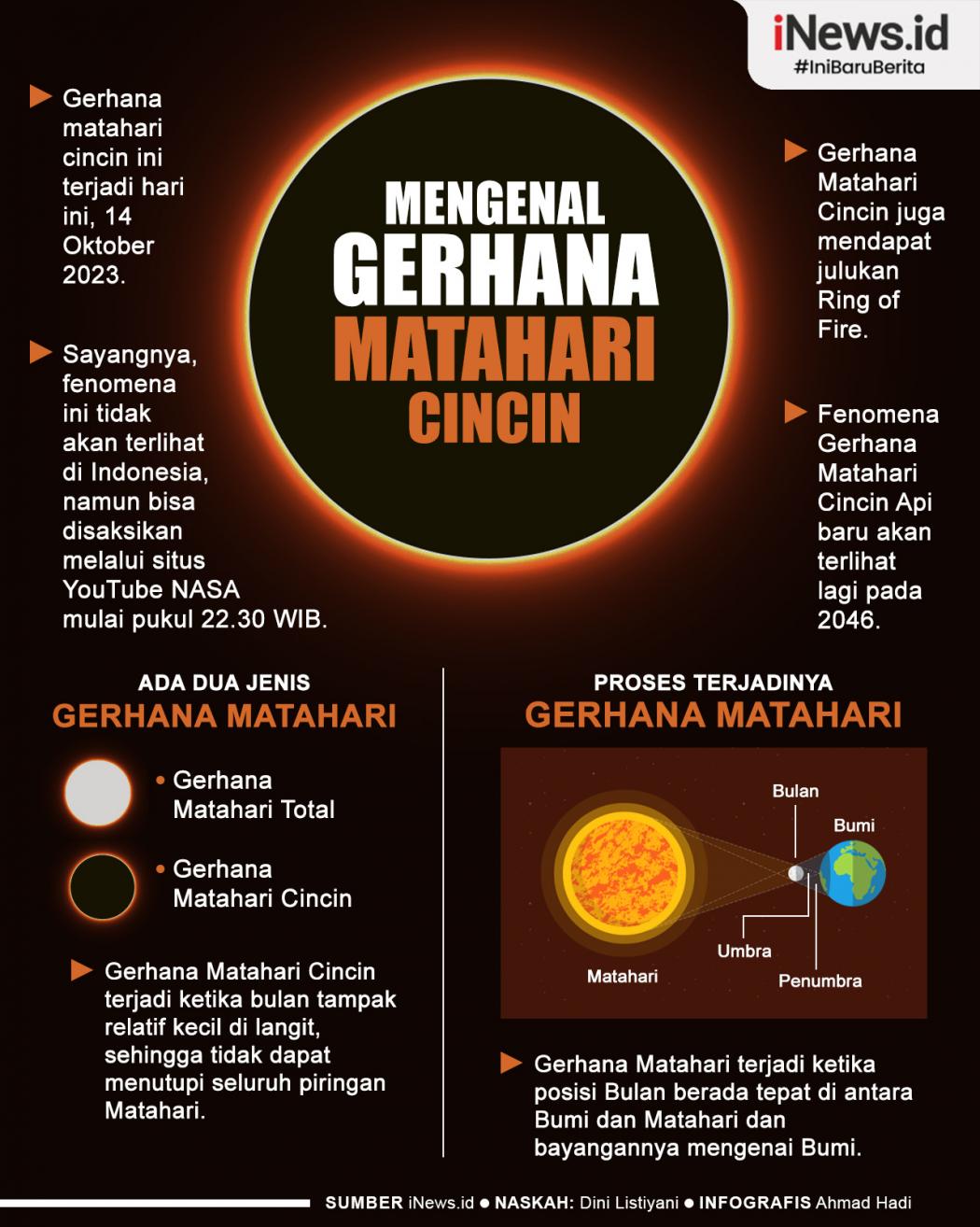 Infografis Mengapa Gerhana Matahari Cincin Disebut Ring of Fire