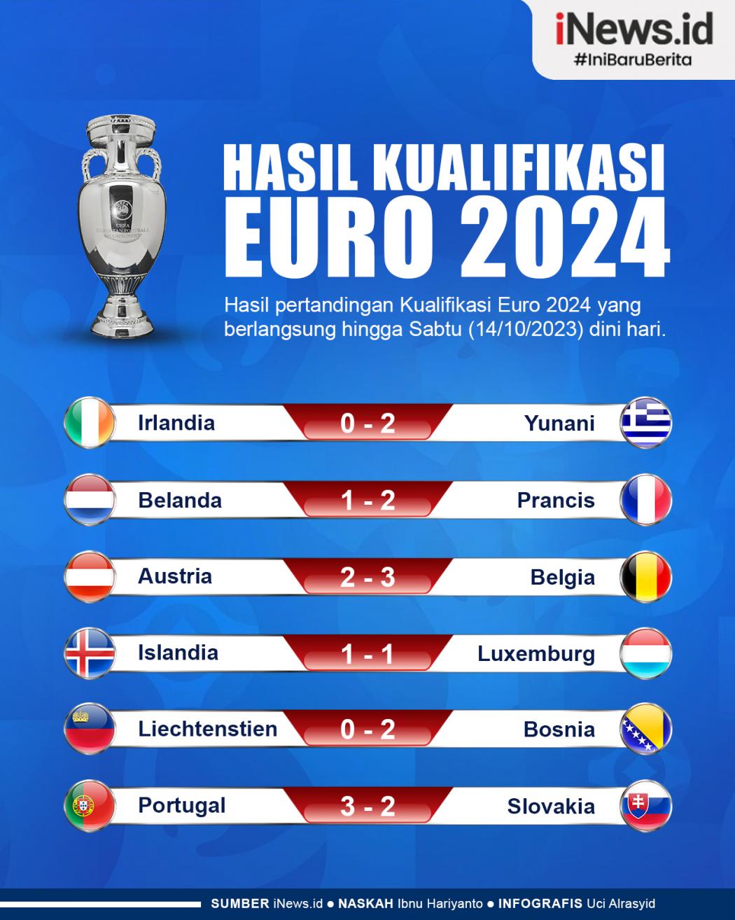 Infografis Hasil Lengkap Kualifikasi Euro 2024 Semalam, Portugal Kalahkan Slovakia 3-2