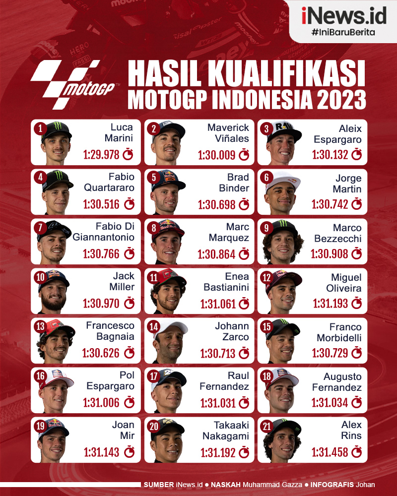 Infografis Hasil Kualifikasi MotoGP Indonesia 2023