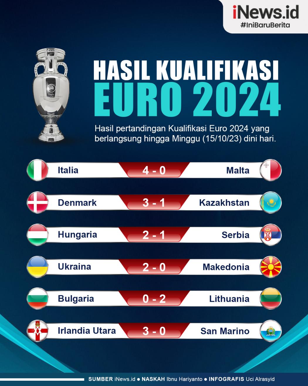 Infografis Hasil Lengkap Kualifikasi Euro 2024, Italia Pesta Gol ke Gawang Malta