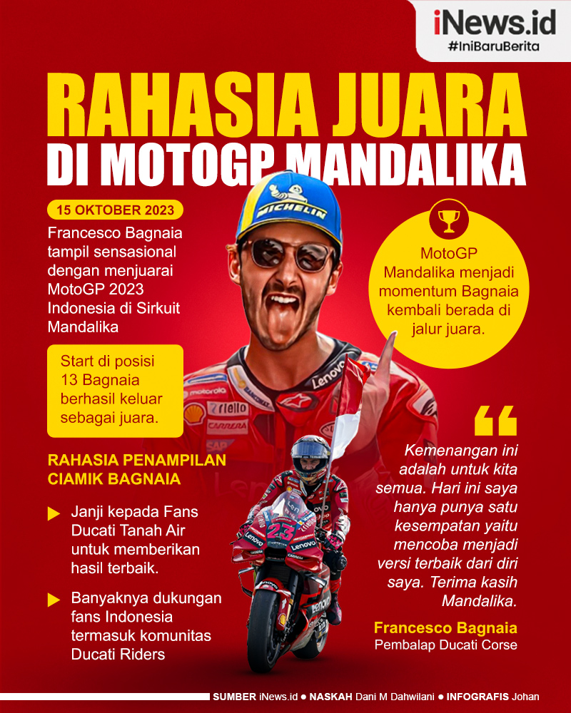 Infografis Rahasia Francesco Bagnaia Juara MotoGP 2023 di Mandalika