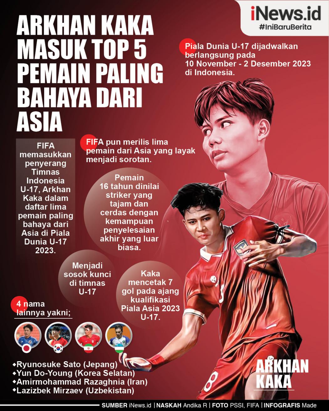 Infografis Arkhan Kaka Masuk Top 5 Pemain Paling Bahaya dari Asia