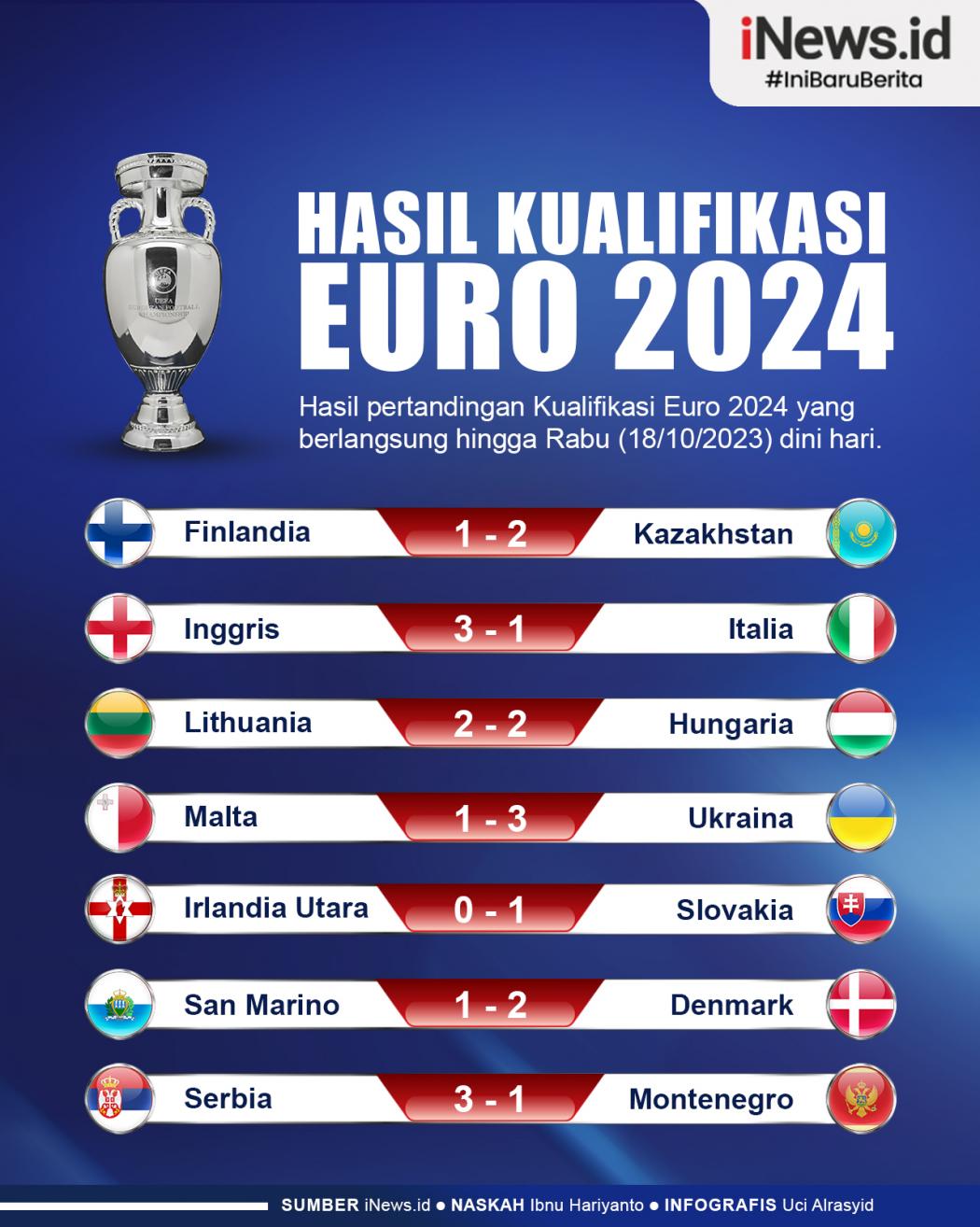 Infografis Hasil Lengkap Kualifikasi Euro 2024 Semalam, Inggris Libas Italia