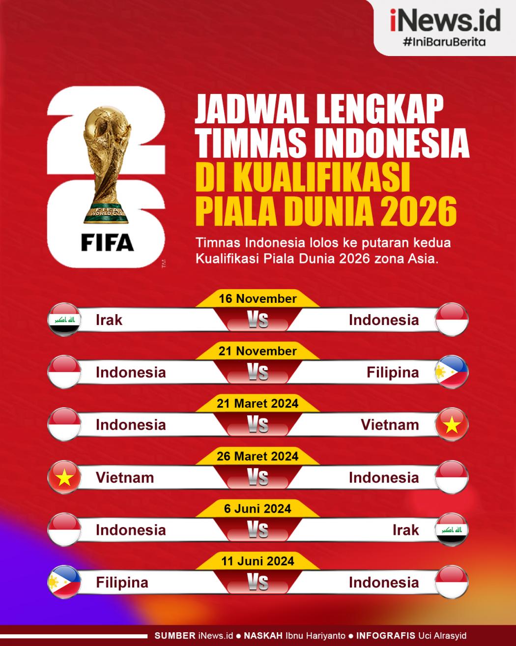 Infografis Jadwal Timnas Indonesia di Putaran Kedua Kualifikasi Piala Dunia 2026
