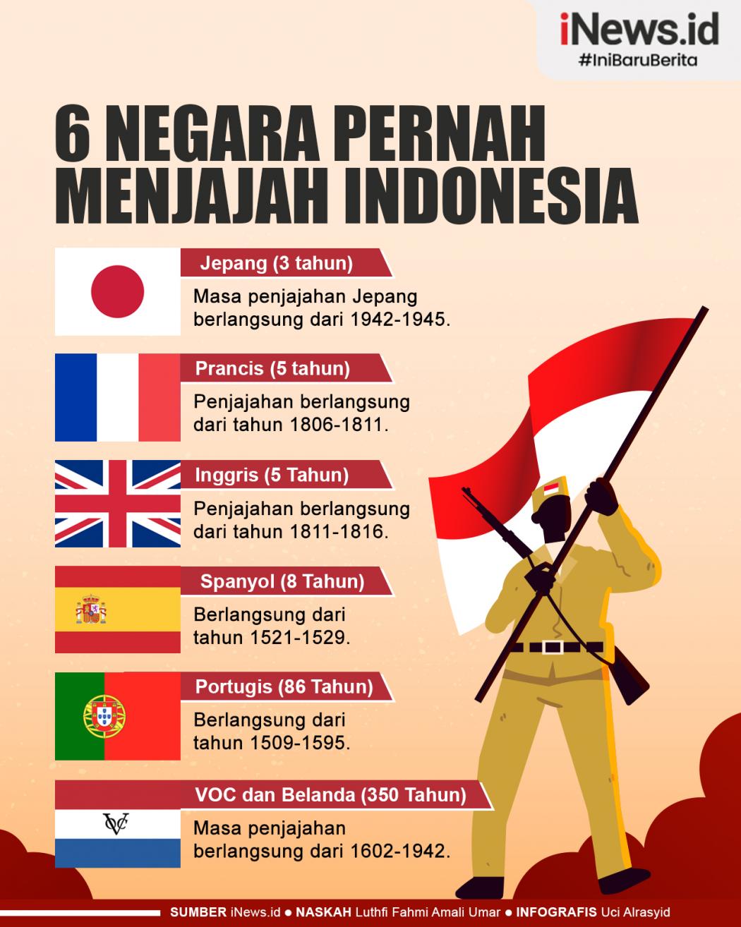 Infografis 6 Negara Pernah Menjajah Indonesia