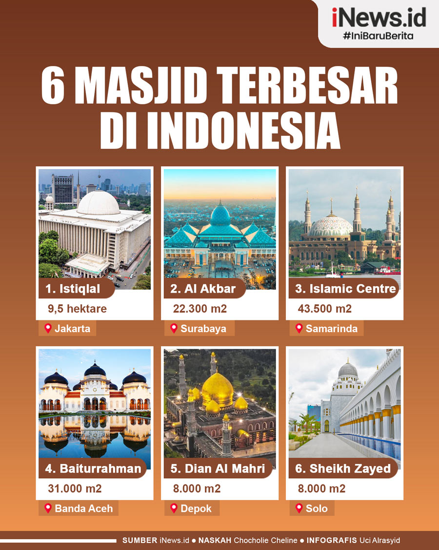 Infografis 6 Masjid Terbesar di Indonesia