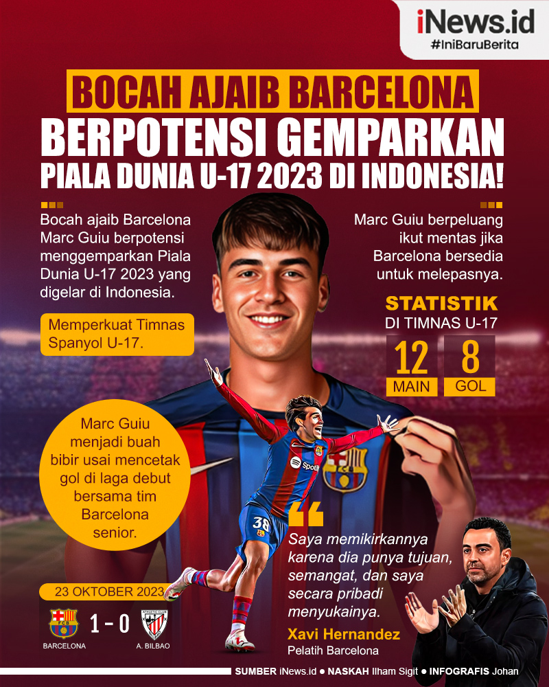 Infografis Wonderkid Barcelona Marc Guiu Berpotensi Gemparkan Piala Dunia U-17 2023 di Indonesia
