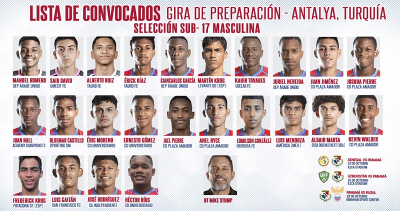 Timnas Indonesia U-17 Harus Waspada, Panama Diperkuat 4 Pemain Abroad di Piala Dunia U-17 2023